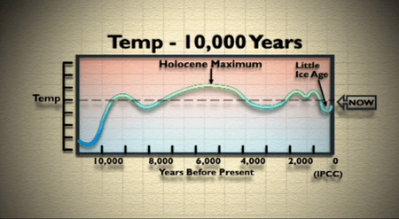 holocene max